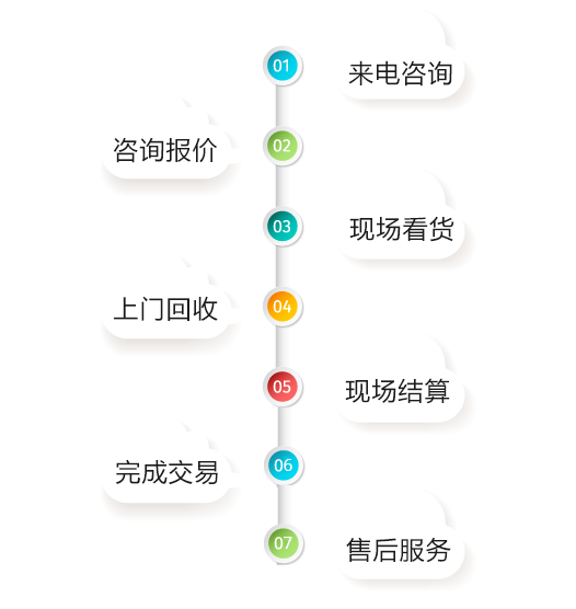 长沙废旧物资回收,废贵金属回收,二手机械回收